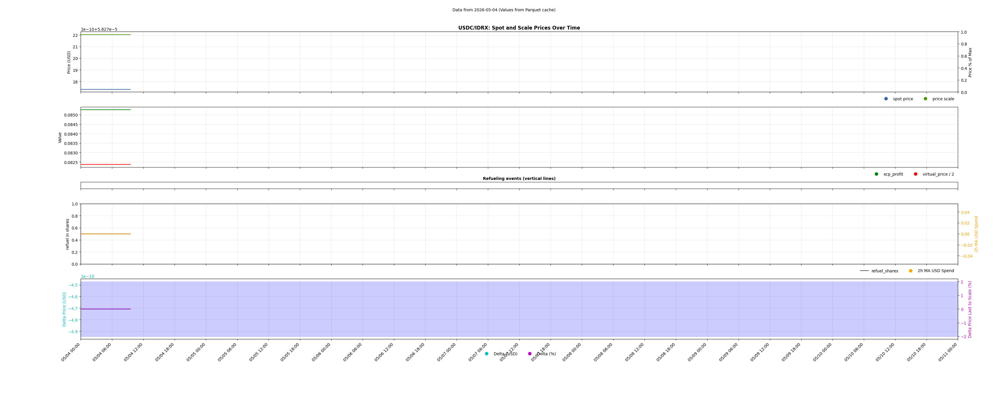 USDC/IDRX