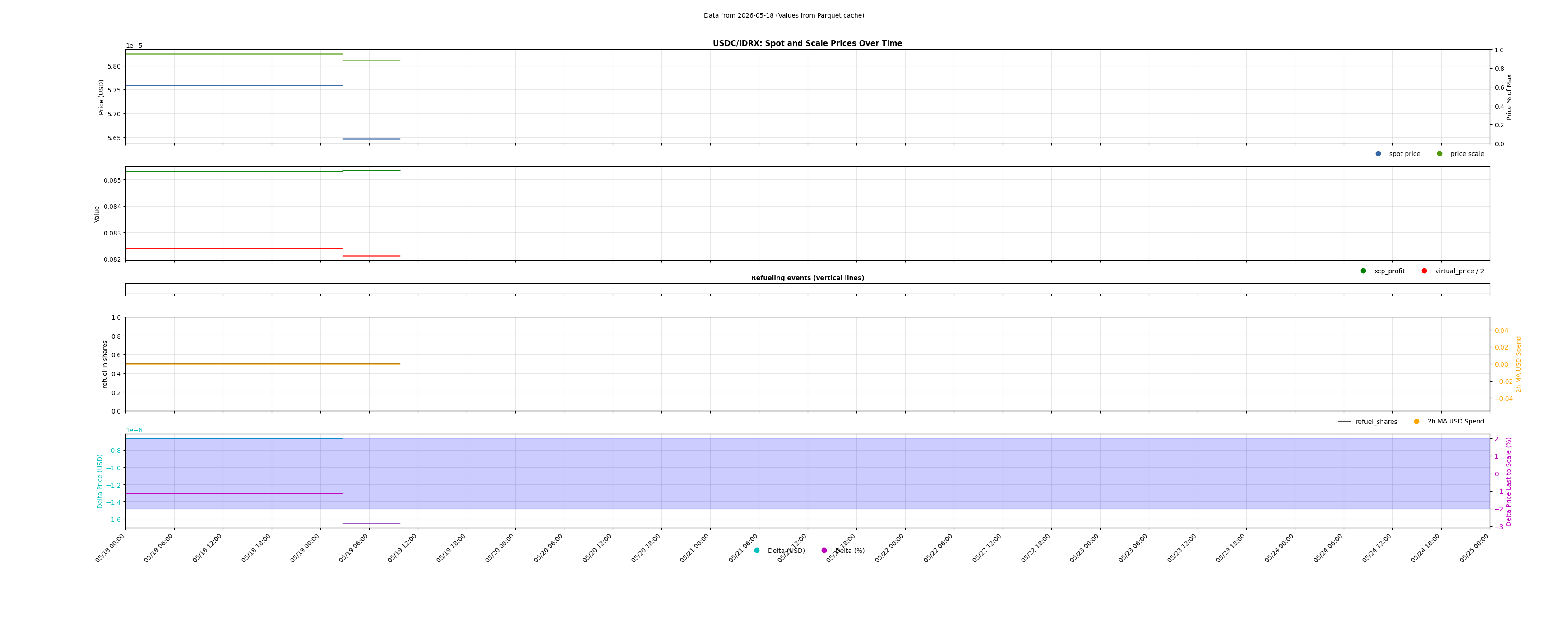 USDC/IDRX