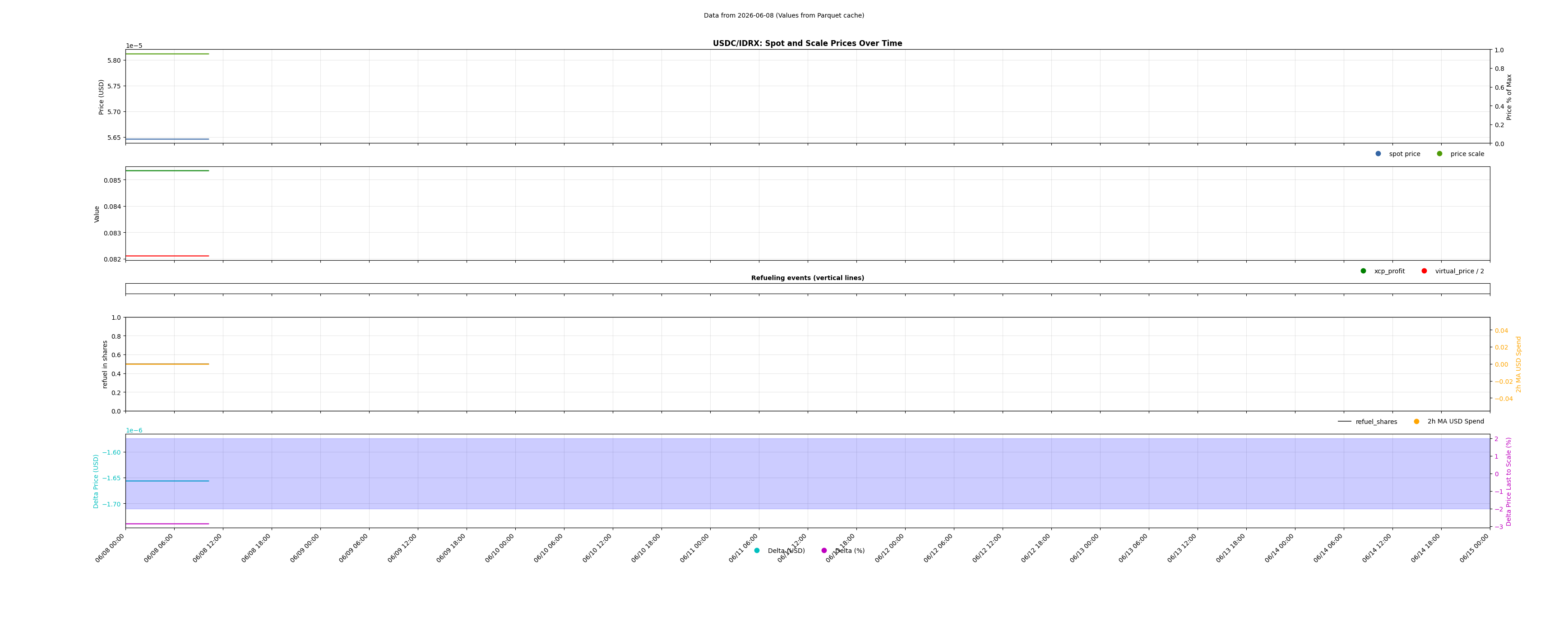 USDC/IDRX