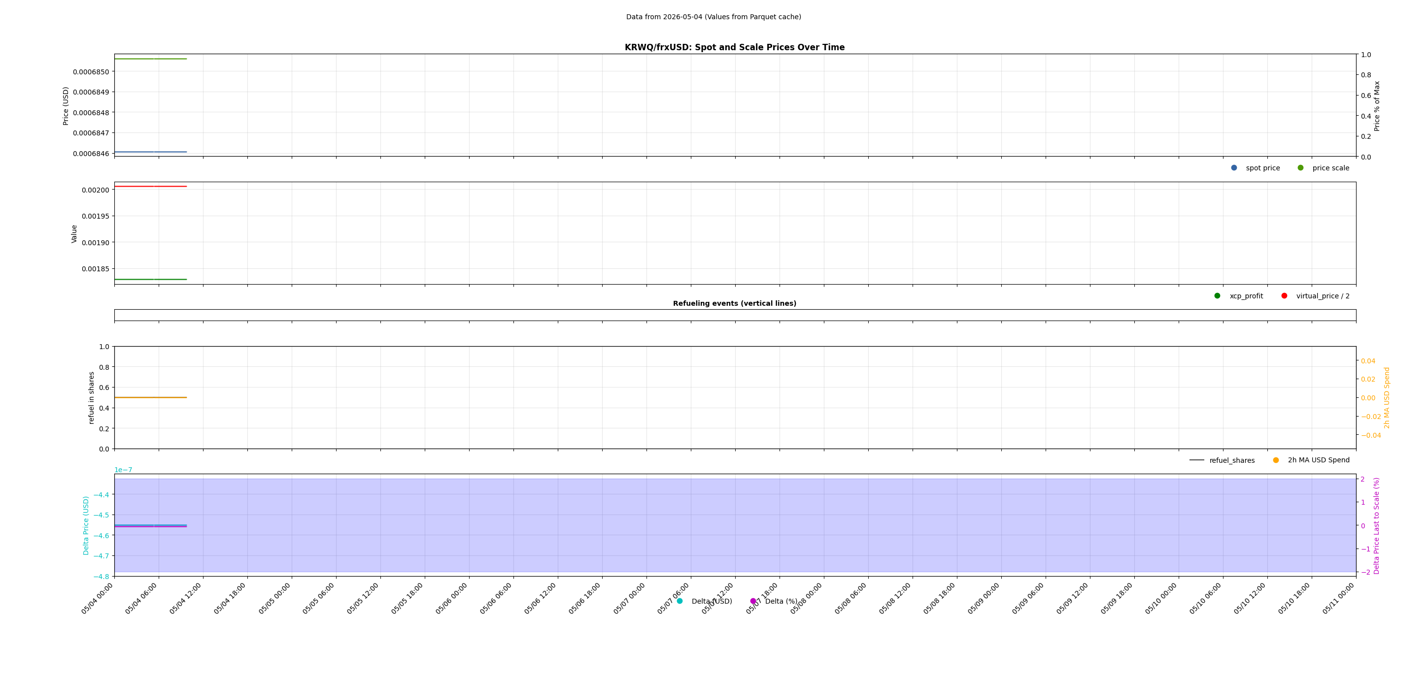 KRWQ/frxUSD