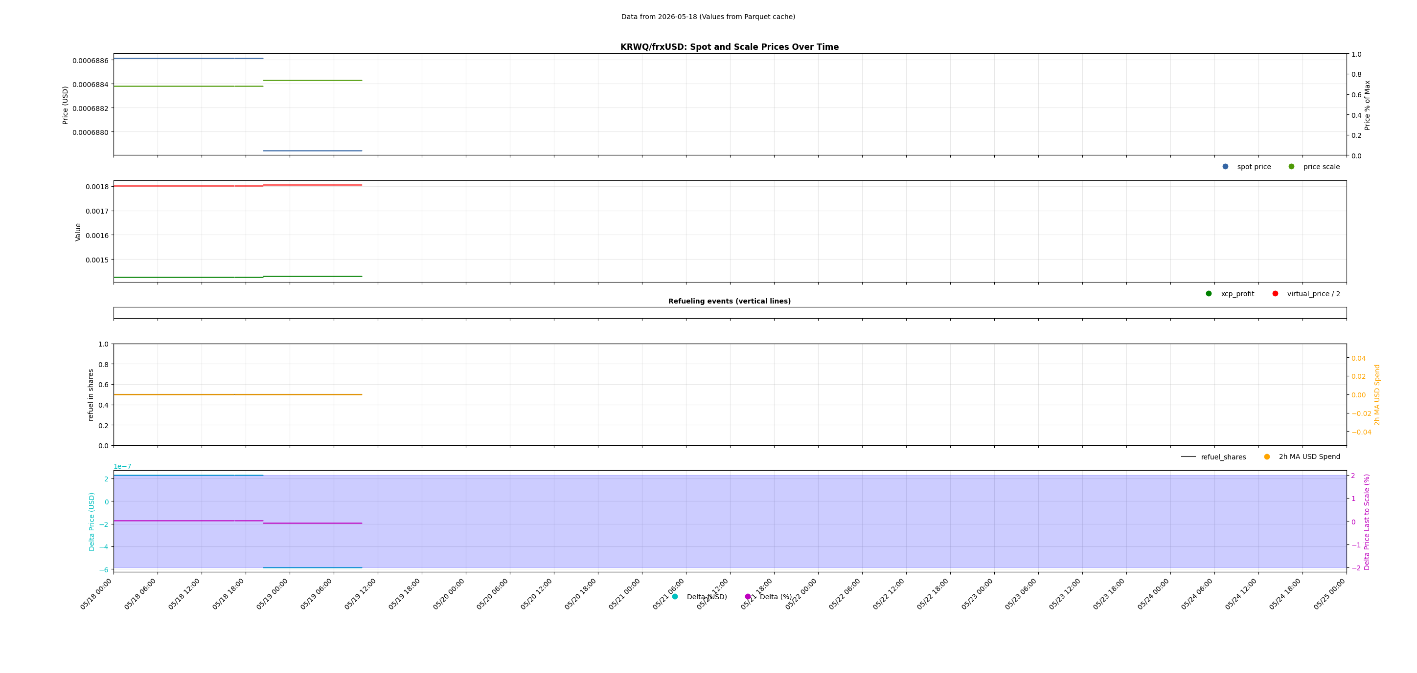 KRWQ/frxUSD