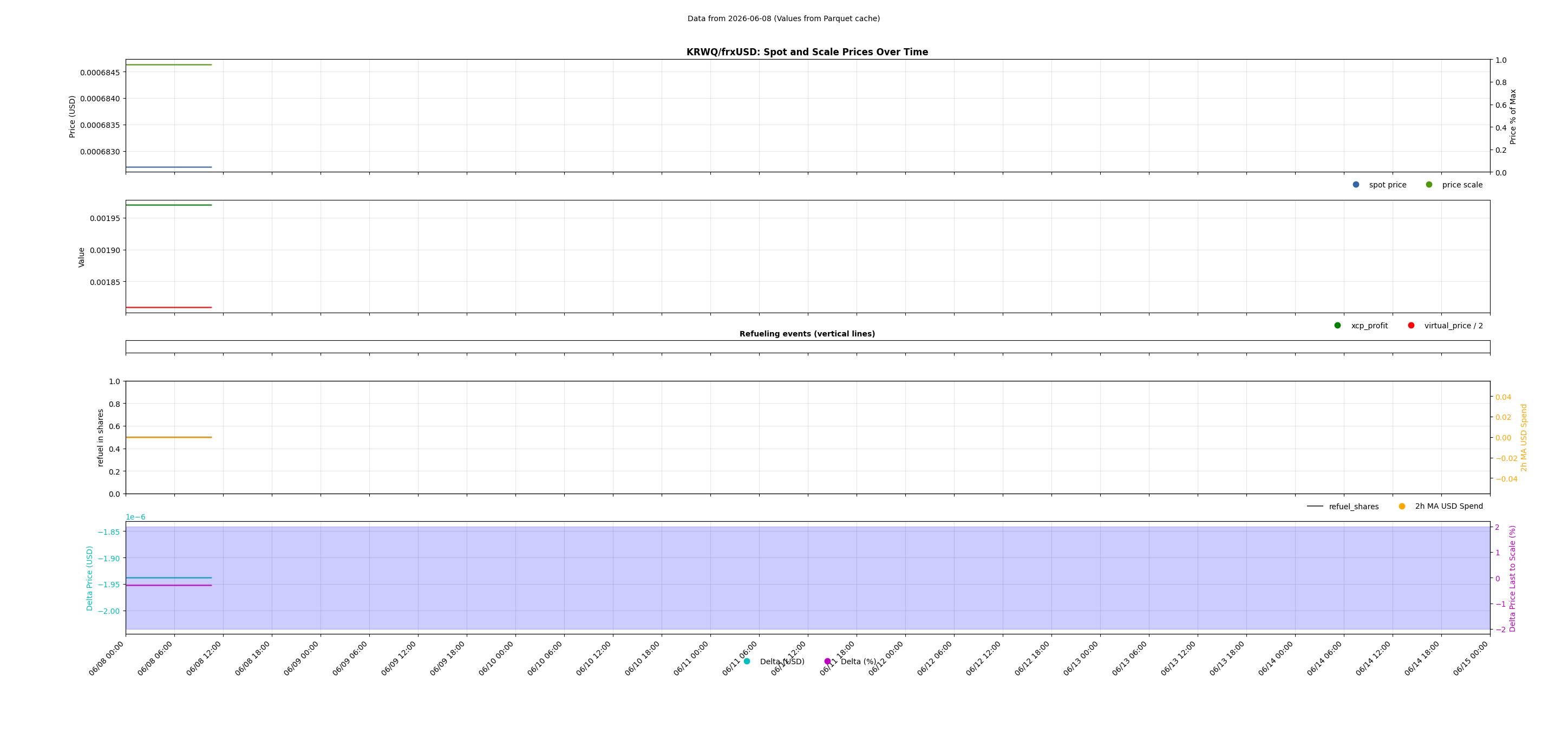 KRWQ/frxUSD