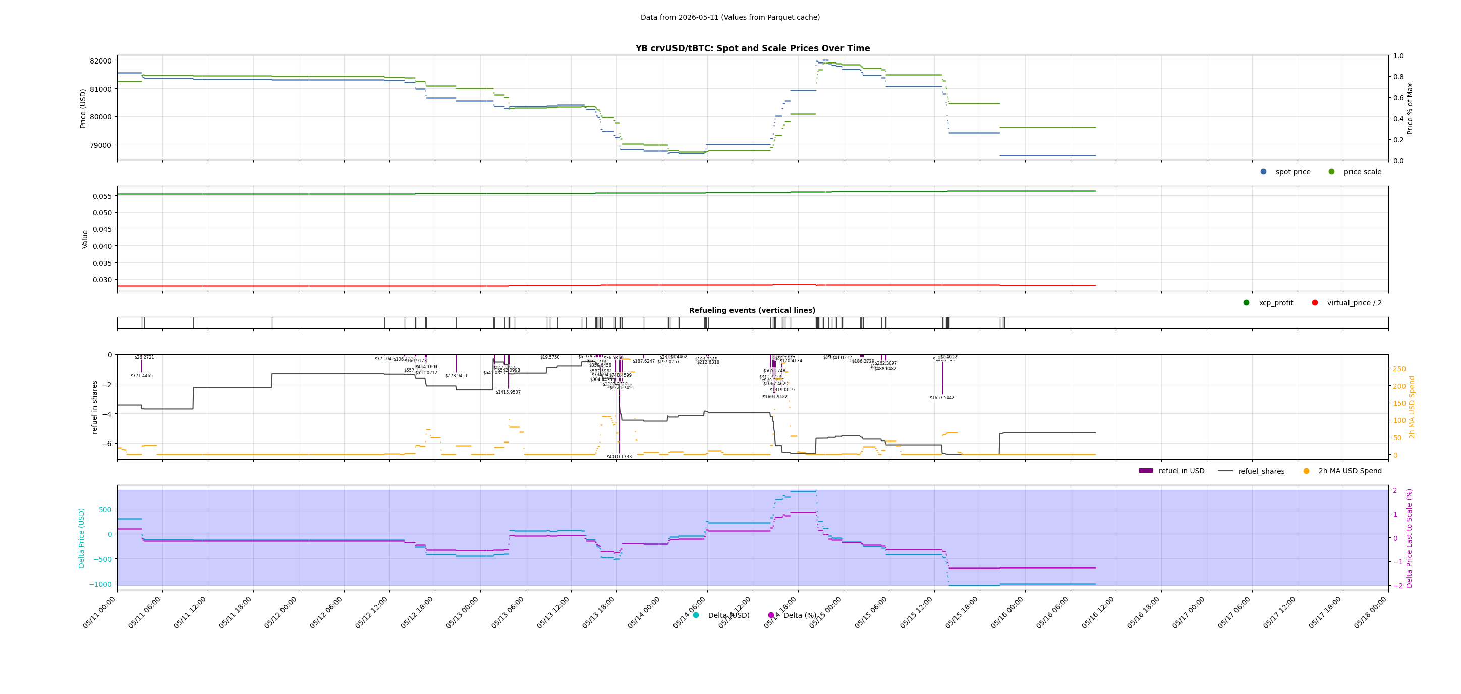 YB crvUSD/tBTC