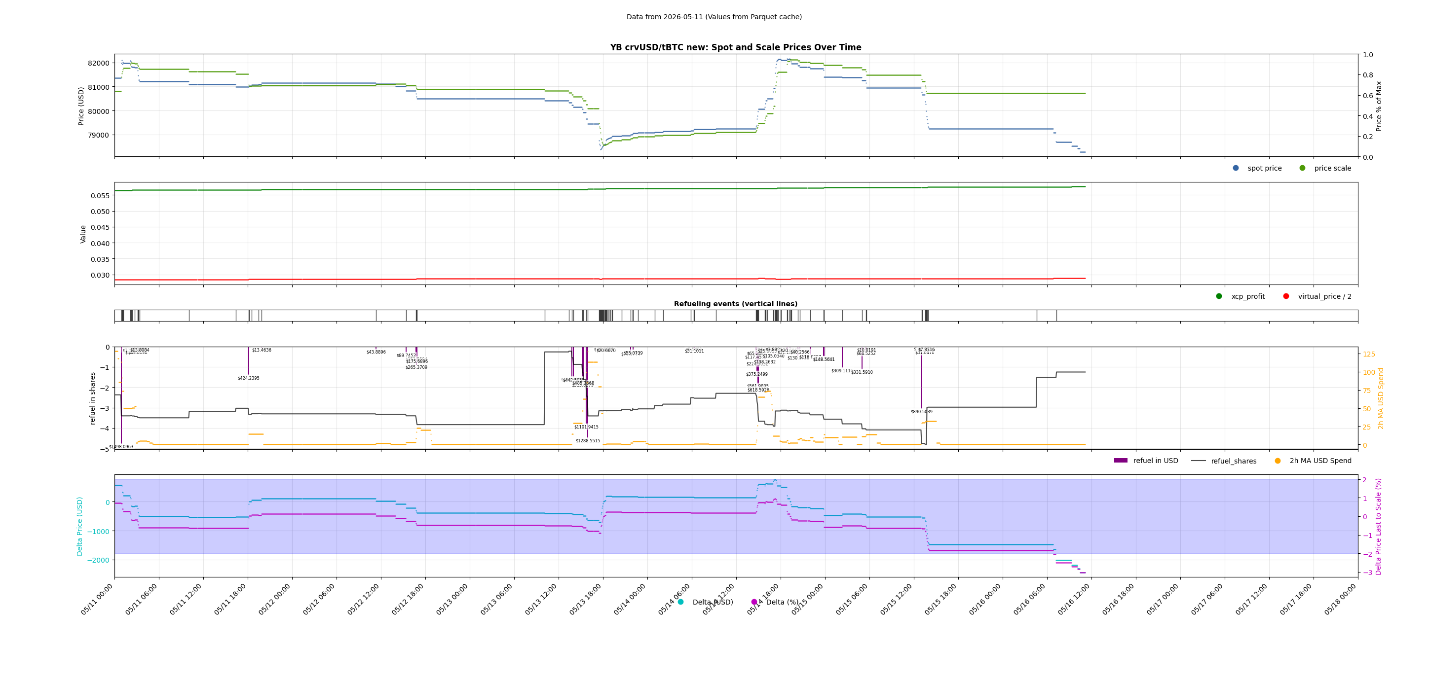 YB crvUSD/tBTC new