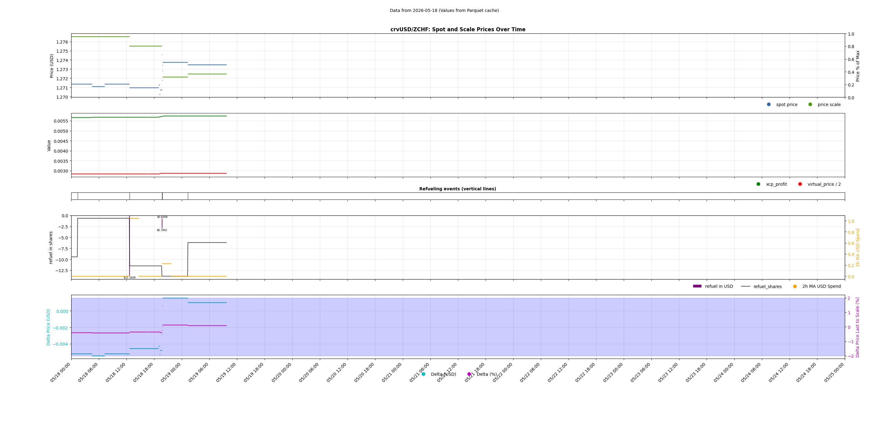 crvUSD/ZCHF